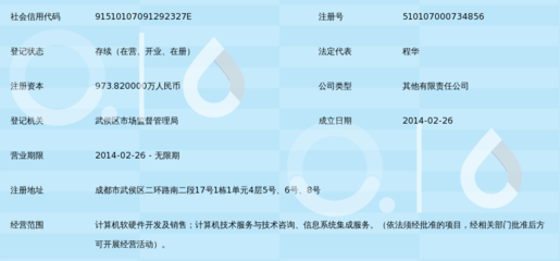 民航成都信息技術(shù)有限公司 引領(lǐng)航空信息科技的專(zhuān)業(yè)咨詢服務(wù)